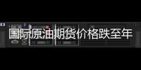 國際原油期貨價格跌至年內新低