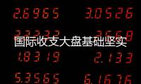 國際收支大盤基礎堅實