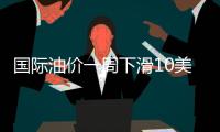 國際油價一周下滑10美元