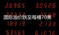 國際油價跌至每桶70美元以下 本月跌幅已達20%