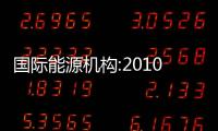國際能源機構:2010年全球二氧化碳排放量將創新高