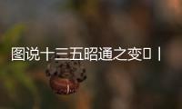 圖說十三五昭通之變?丨喜看大關“三張牌”