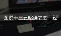 圖說十三五昭通之變丨經(jīng)濟社會發(fā)展邁上新臺階