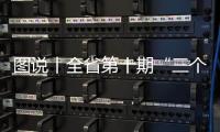 圖說丨全省第十期“三個一批”項目建設專場活動亮點速覽