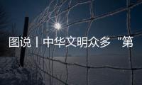 圖說丨中華文明眾多“第一”來自這里
