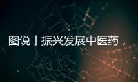 圖說丨振興發(fā)展中醫(yī)藥，河南這樣做