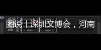 圖說丨深圳文博會，河南展區六大亮點等你來打卡