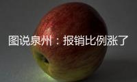 圖說泉州：報(bào)銷比例漲了 耗材價(jià)格降了