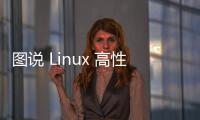 圖說 Linux 高性能網絡架構的那些事