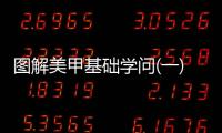 圖解美甲基礎(chǔ)學(xué)問(一)