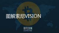 圖解索尼VISION