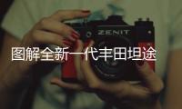 圖解全新一代豐田坦途 更帥了 也更強(qiáng)了