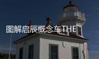 圖解啟辰概念車(chē)THE V 外觀內(nèi)飾科幻感強(qiáng)烈