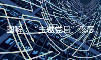 圖解：“主題黨日”該怎么過