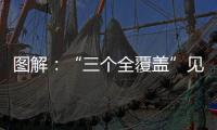 圖解：“三個(gè)全覆蓋”見(jiàn)證中國(guó)—中亞務(wù)實(shí)合作提質(zhì)升級(jí)
