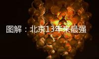 圖解：北京13年來最強沙塵暴是怎么形成的？