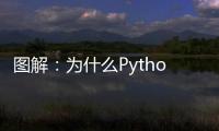 圖解：為什么Python多線程無法利用多核？