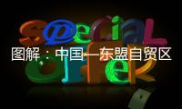 圖解：中國—東盟自貿區10周年為世界匯聚更多開放能量