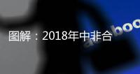 圖解：2018年中非合作論壇北京峰會(huì)前瞻
