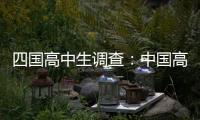四國高中生調查：中國高中生感到運動量比疫情前增加的比例最高