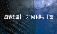 圖表設(shè)計：如何利用「雷達圖」的視覺衝突感，來加強數(shù)據(jù)之間的對比？