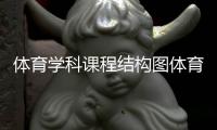 體育學科課程結構圖體育生綜合分綜合英語5