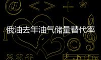 俄油去年油氣儲量替代率達到179%