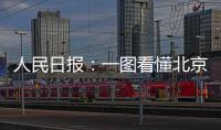 人民日?qǐng)?bào)：一圖看懂北京9天新增205例都是誰(shuí)去過(guò)哪