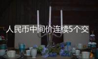 人民幣中間價連續5個交易日創匯改新高