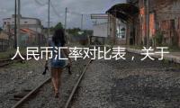 人民幣匯率對比表，關于人民幣對羨元匯率詳細情況