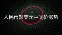 人民幣對美元中間價漲勢趨緩