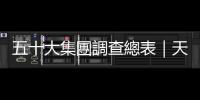 五十大集團調查總表｜天下雜誌