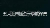 五大上市險企一季度保費攬收10664億 財險保費穩增“老三家”合計增速4.44%