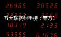 五大聯(lián)賽射手榜：萊萬(wàn)12場(chǎng)14球居首，凱恩&哈蘭德11次并列次席