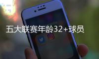 五大聯賽年齡32+球員射手榜：薩拉赫18球居首，萊萬、伍德二三位