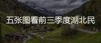 五張圖看前三季度湖北民生發展