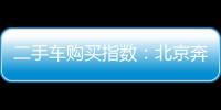 二手車購買指數：北京奔馳C級
