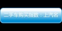 二手車購買指數：上汽名爵6
