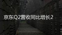 京東Q2營收同比增長26.2%至2538億 經營利潤爆減至3億