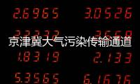 京津冀大氣污染傳輸通道城市將執(zhí)行特別排放限值,行業(yè)資訊