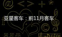 亞星客車：前11月客車銷量1744輛 同比增4%