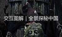 交互圖解｜全景探秘中國空間站