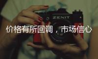 價格有所回調(diào)，市場信心平平！,行業(yè)資訊