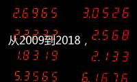 從2009到2018，寶馬莊園十年縱覽