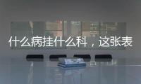 什么病掛什么科，這張表史上最全！請把這張表轉(zhuǎn)給所有人