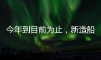 今年到目前為止，新造船訂單數量下降了64%