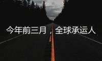 今年前三月，全球承運人總營業利潤為439億美元
