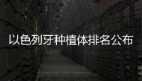 以色列牙種植體排名公布，哪一款性比價比較高？