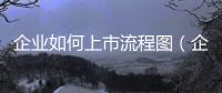 企業(yè)如何上市流程圖（企業(yè)如何上市）