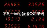 不到一半的航運(yùn)公司承諾到 2050 年實(shí)現(xiàn)凈零排放